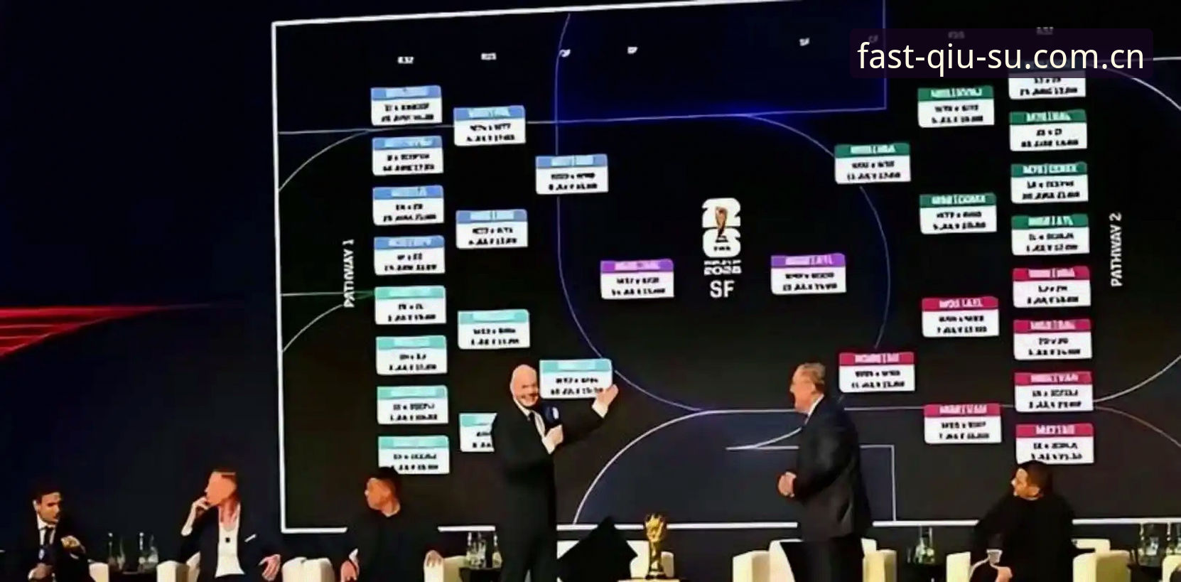 2030世界杯扩军至66队操作指南：中国男足如何搭上末班车？