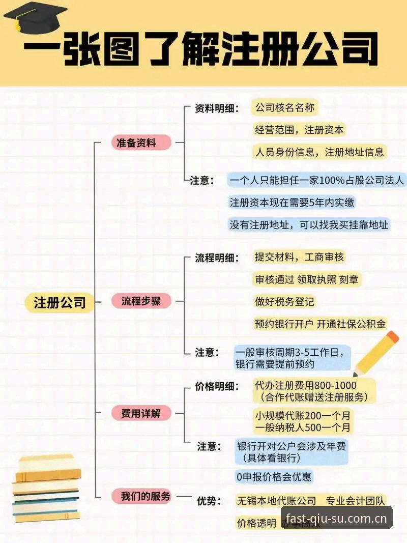球速娱乐注册 球速娱乐注册流程深度剖析:老用户教你避开常见误区,轻松上手正版平台